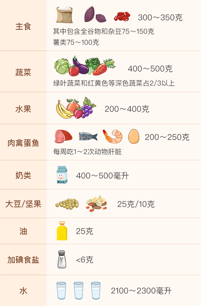 產(chǎn)后這么吃，身材會變瘦，奶水也管夠