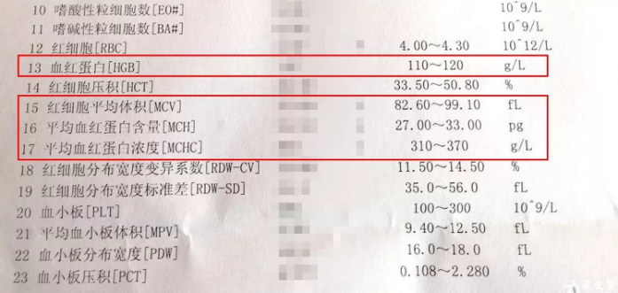 每3個中就有1個貧血，怎么判斷寶寶有沒有貧血？