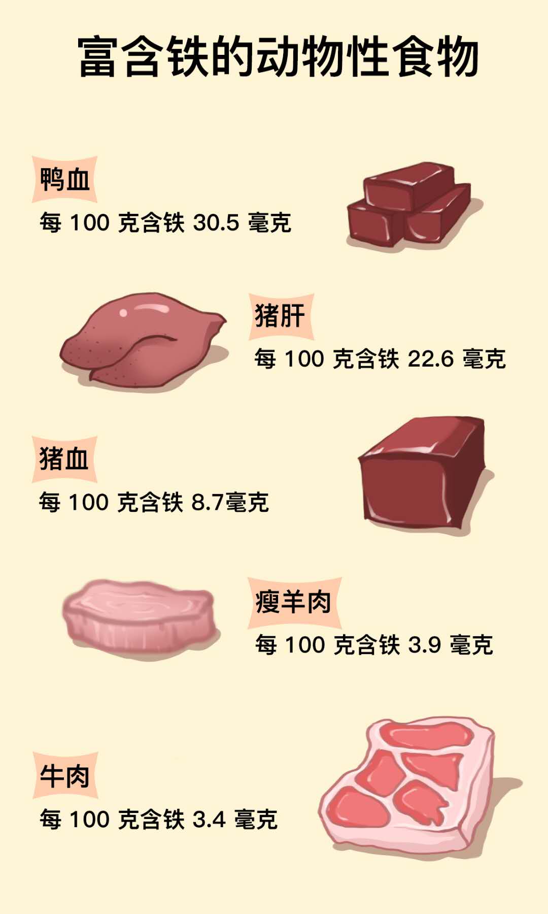 6個(gè)月以上寶寶不補(bǔ)鐵可能會貧血，輔食選擇很重要